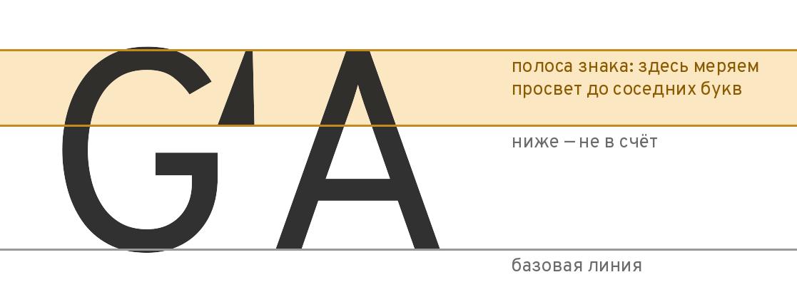 Belgi polosasi: bosh harf balandligining yuqori 38 % i