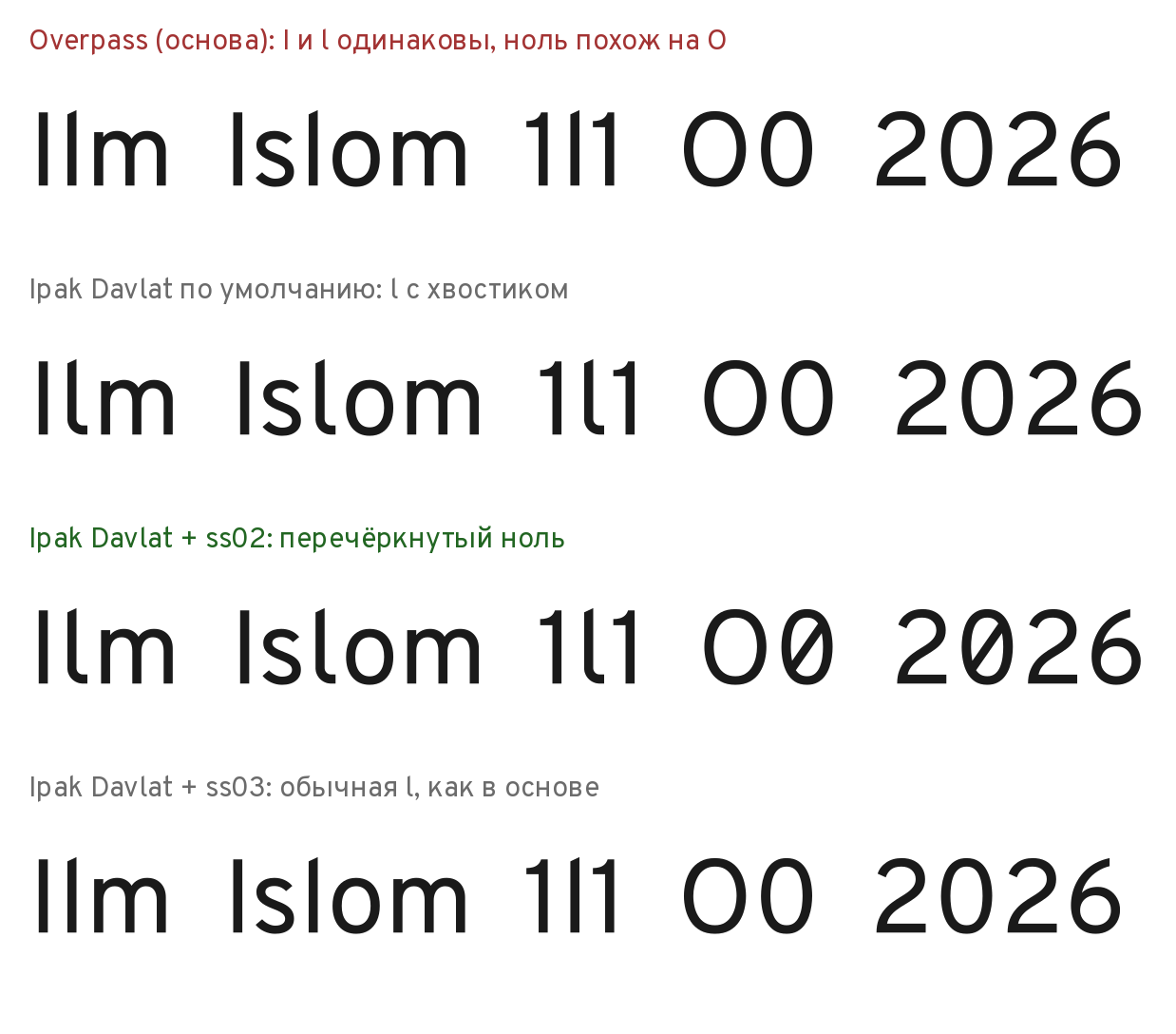 Asosdagi va Ipak Davlat dagi I va l, O va 0